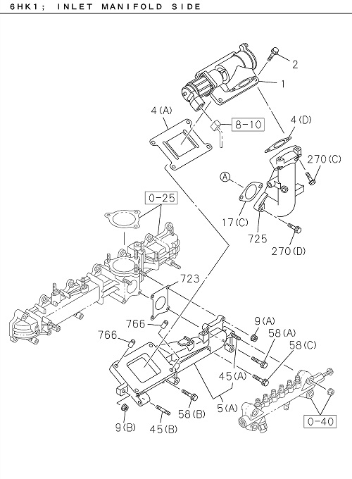 Partial Engine